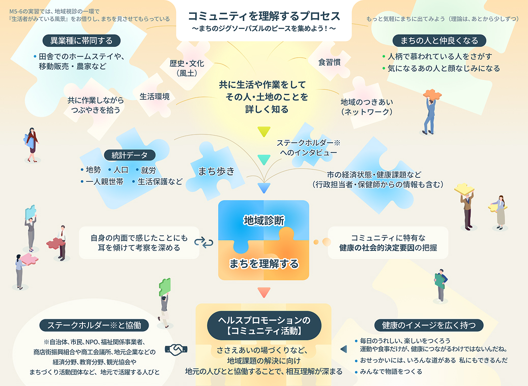 「日本プライマリ・ケア連合学会 基本研修ハンドブック」の補助資料